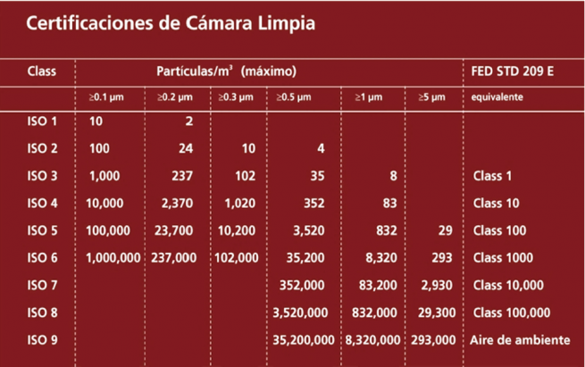 Certificaciones Cmara Limpia RecuperaData