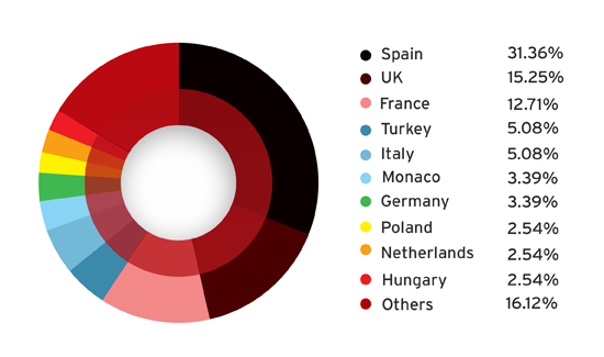 Pases Europeos Ms Afectados por Virus Ransomware