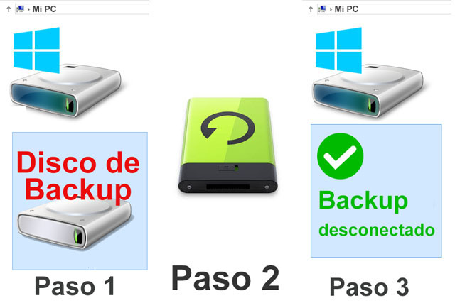 Backup Desconectable RecuperaData