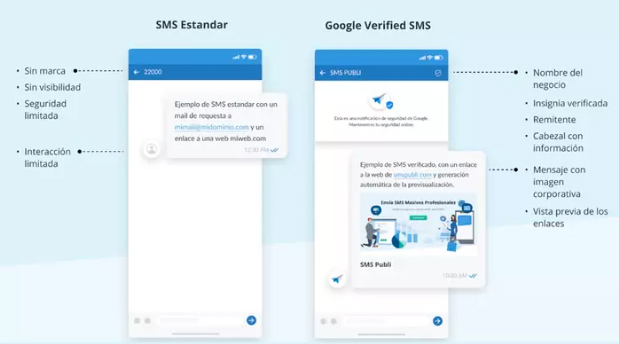 Google verifica SMS